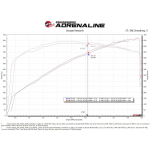 Sportauspuff Carbon aFe Power Ansaugsystem Dodge Charger SRT Hellcat Redeye V8-6.2L (2021+)